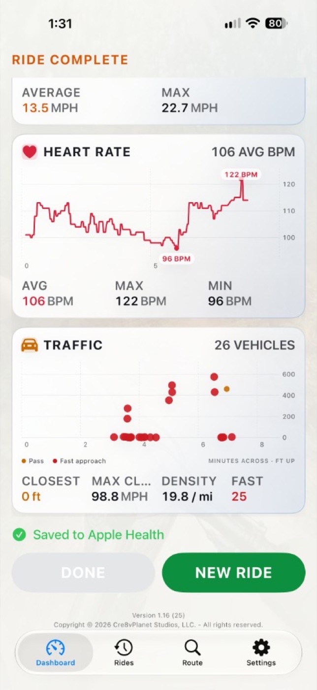 Ride complete heart rate and traffic scatter plot