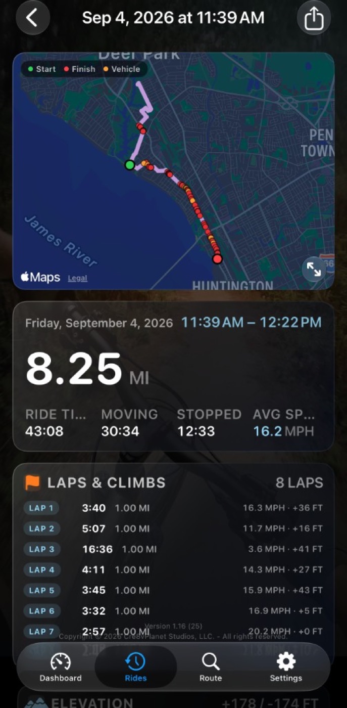Ride story with map, 8.25 miles, and eight laps